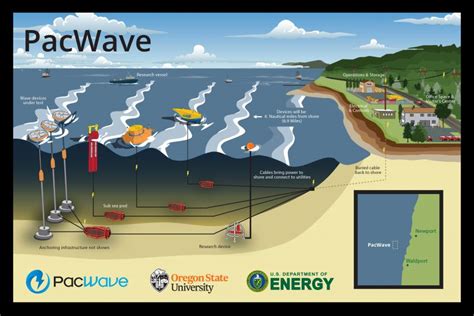 Tidal and Wave Energy News - December 2022 - Tide Mill Institute