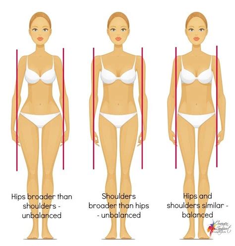 Identifying Body Shapes Are the shoulders and hips very similar width ...