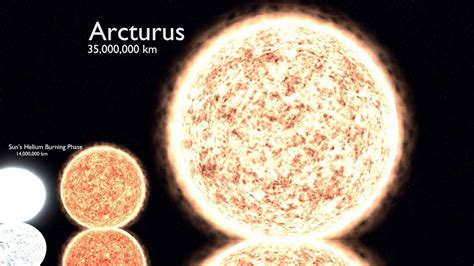 Star Size Comparison Chart