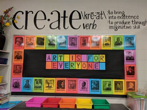 Inspiring Art Rooms - Walls Can Teach - The Arty Teacher | Art ...