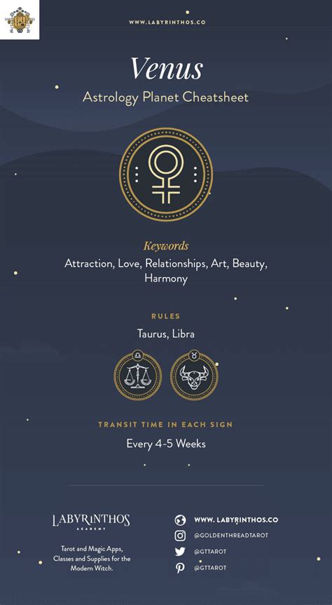 Planet Venus Astrology Cheat Sheet - Venus Astrology Symbol ...