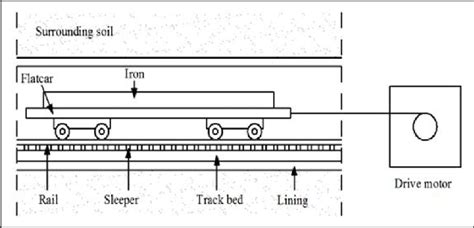 Schematic diagram of the moving-axle loading. | Download Scientific Diagram