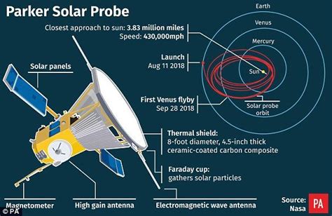 NASA Launches Parker Solar Probe For Historic Mission To The Sun (Photos) - Science/Technology ...