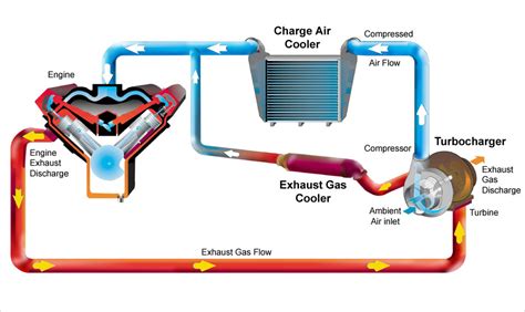 TURBOCHARGER: COMPONENTS, WORKING PRINCIPLES, AND TYPES - INGENIERÍA Y MECÁNICA AUTOMOTRIZ