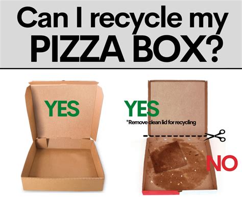 Recycling Dilemma #1009: Caution, that Pizza Box is Cheesy! – Earthwise ...