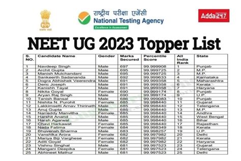 Neet Air St Rank Topper List Check Neet Topper List Name Marks Air ...