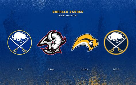 icethetics.com: Return to Royal: Sabres revive classic look with modern ...