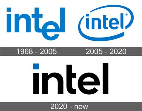 Intel Logo and symbol, meaning, history, sign.