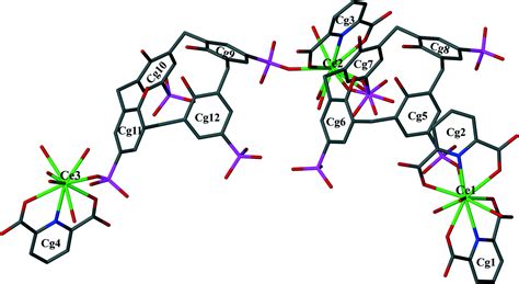A C-shaped p -sulfonatocalix[4]arene-based supermolecule exhibiting mutual-inclusion and bilayer ...