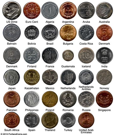 World Coin Collecting: August 2013