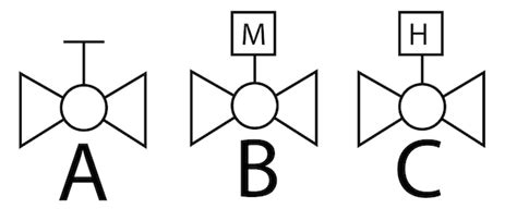 Valve Symbols in Process and Instrumentation Diagrams | Tameson.co.uk