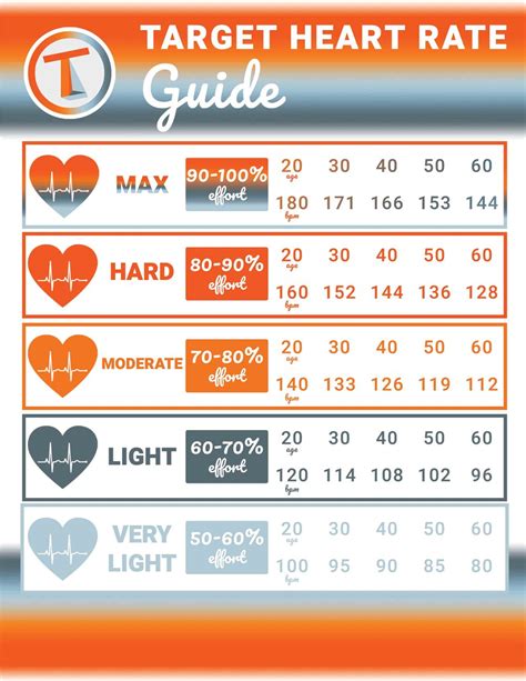 Target Heart Rate Guide — Tilton's Therapy