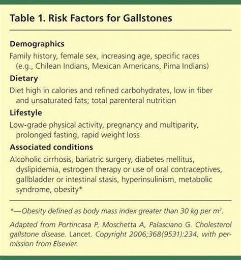 These are the risk factors for gallstones - MEDizzy
