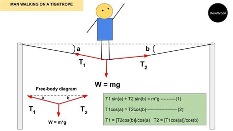 Formula For Tension - DewWool | Tension, Solving equations, Body diagram