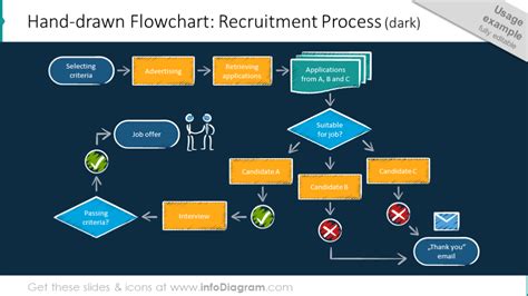 Recruitment process flowchart on a dark background