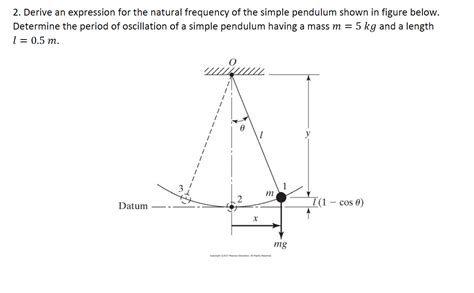 Solved 2. Derive an expression for the natural frequency of | Chegg.com