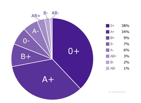 Genetic characteristics influence susceptibility to COVID-19 Blood ...