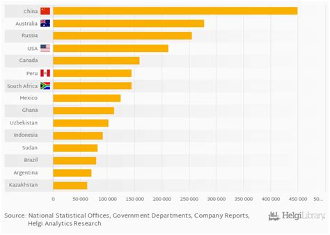 Which Country Produces the Most Gold? | Helgi Library