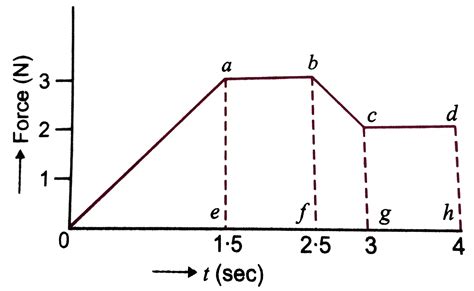 Doubt Solutions - Maths, Science, CBSE, NCERT, IIT JEE, NEET