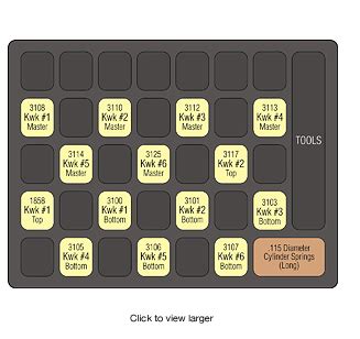 Schlage Locks, Lock Pins and Lock Pin Kits