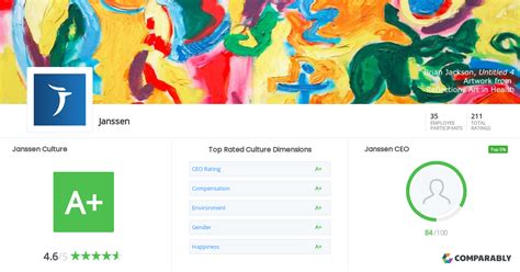 Janssen Culture | Comparably