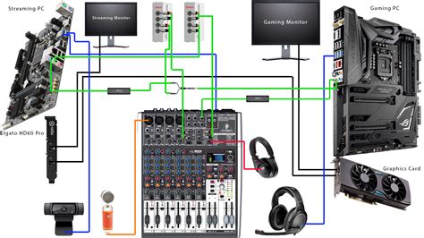 Audio Mixer Setup Diagram - General Wiring Diagram