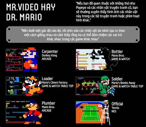 History and evolution of Mario games