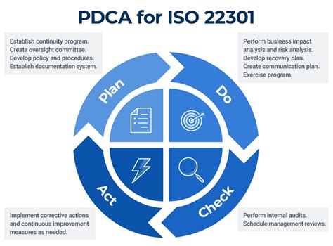 ISO 22301 Business Continuity Management Made Easy | Smartsheet