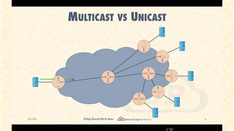 Multicast Howto - Howto Techno