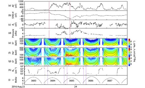 Overview of magnetic storm events that occurred from 23-24 August 2016 ...