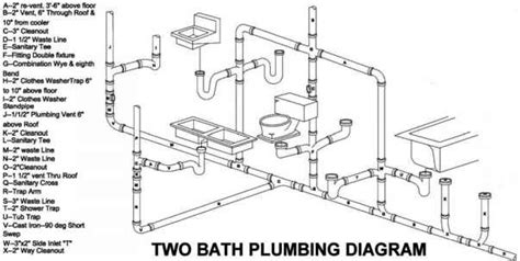 Plumbing Drawings - Building Codes - Northern Architecture