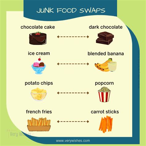 National Junk Food Day Wishes (July 21) - History, Fun Facts, How to Celebrate - Very Wishes