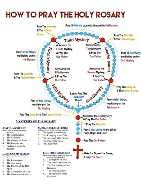 how to pray the rosary step by step pdf - 12 rules for life