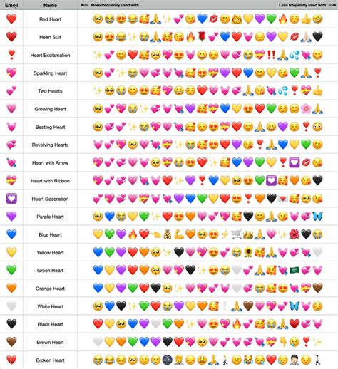 Red Heart Emoji Meaning Heart Emoji List With New Heart Symbol Types | Hot Sex Picture