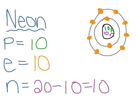 Neon Bohr model | Science | ShowMe