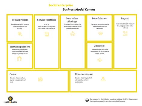 Social Enterprise Business Model Canvas