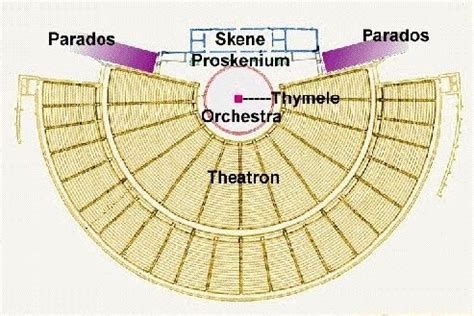 The Golden Age of Ancient Greek Theatre - Bernice's IB Reviews and ...