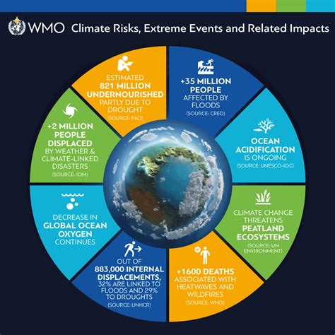 Pin on Planet (climate action)