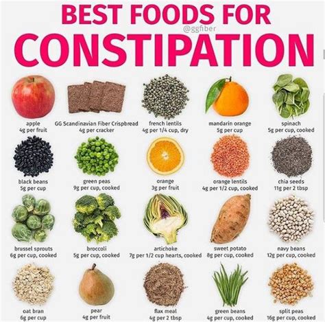 Best foods for constipation | Photo