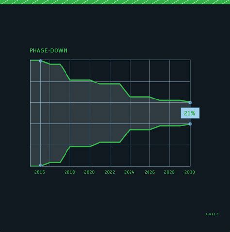 EU F-gases regulation | cold.world