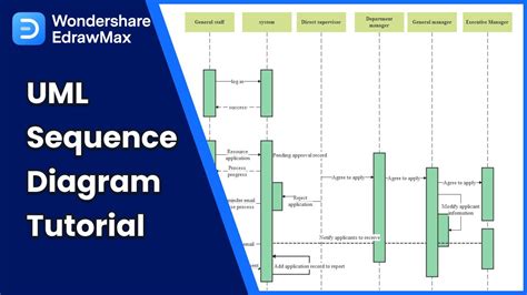 UML Sequence Diagram Tutorial | Easy to Understand with Examples - YouTube