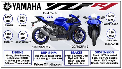 Yamaha YZF R1 : Price, Features, Specifications