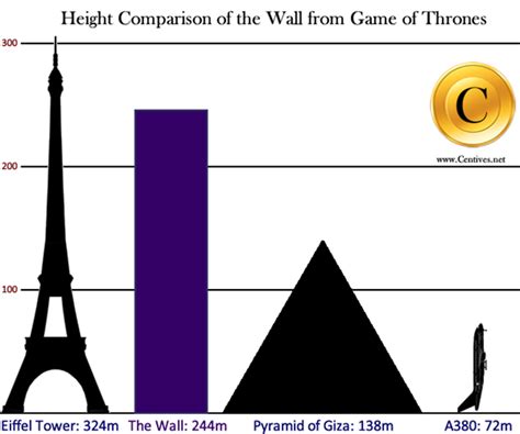 a song of ice and fire - Why is The Wall so tall in Game of Thrones? - Science Fiction & Fantasy ...