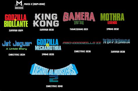 My MonsterVerse Timeline Phase 2 by SuperDrewBros on DeviantArt