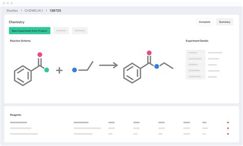 The Ultimate LabGuru ELN Software Comparison