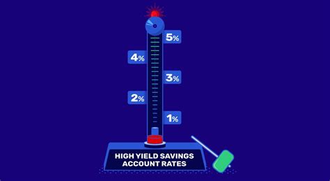 How to Choose the Right High Yield Savings Account