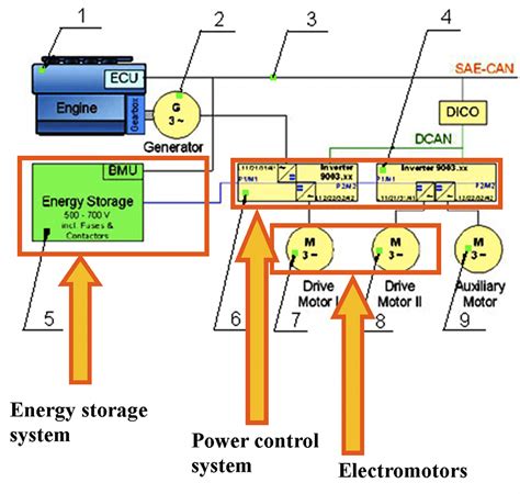 [DIAGRAM] Gear Train Diagram Maker - MYDIAGRAM.ONLINE