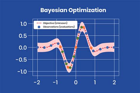 What is Hyperparameter Tuning? | Anyscale