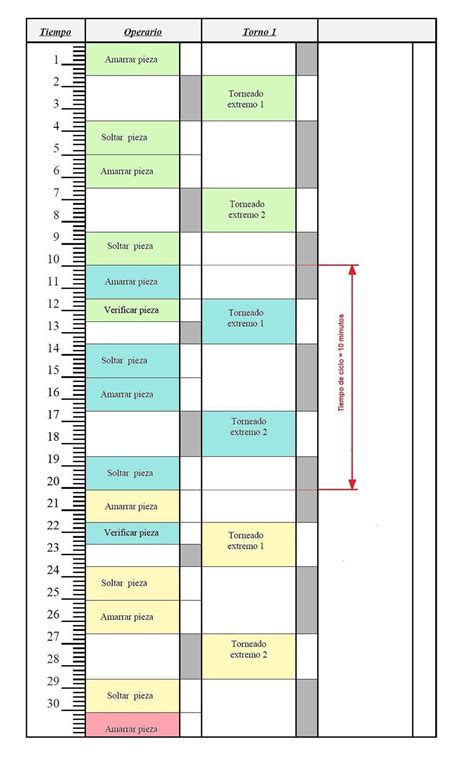 Diagrama hombre máquina ¡Descarga & Ayuda 2024!