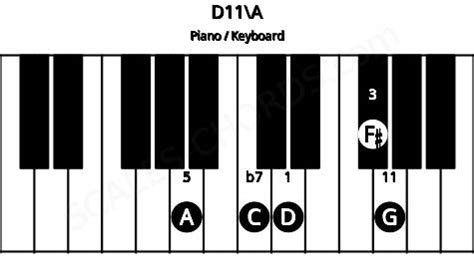 D11 Piano Chord Charts, Sounds and Intervals | Scales-Chords